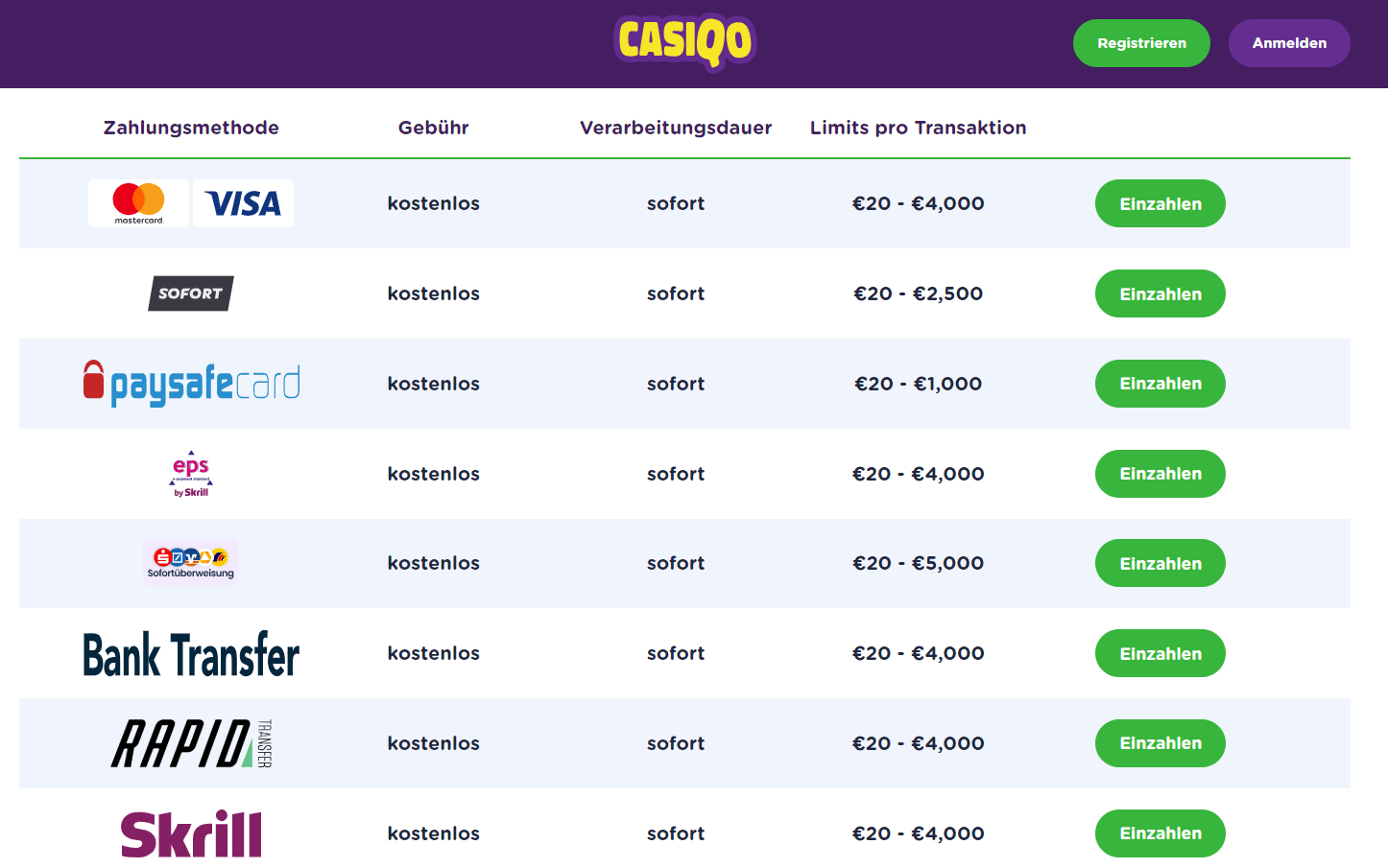 Casiqo Casino Zahlungsmethoden