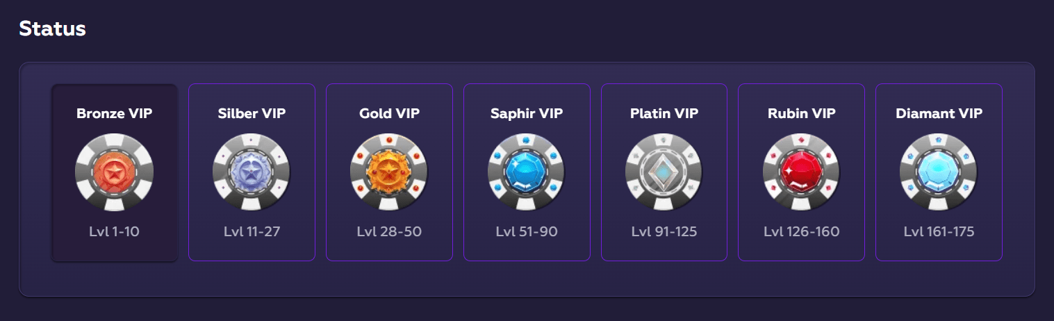 Playfina Casino VIP Programm