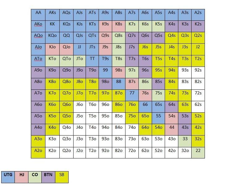 Ein-Beispiel-fur-Preflop-Hand-Charts