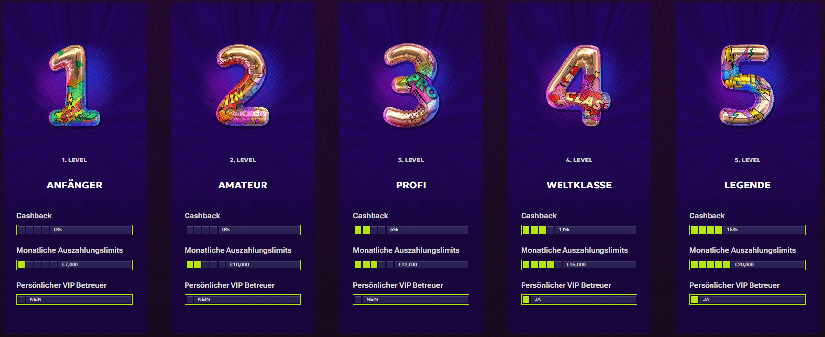 RTbet Casino VIP Programm