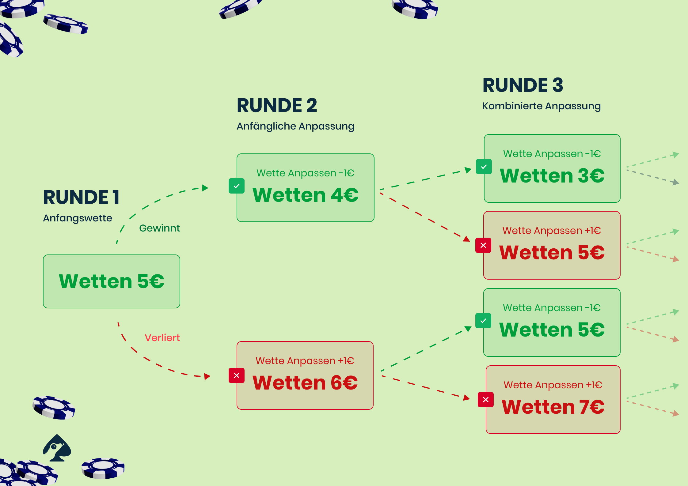 baccarat strategie gamblizardde 1