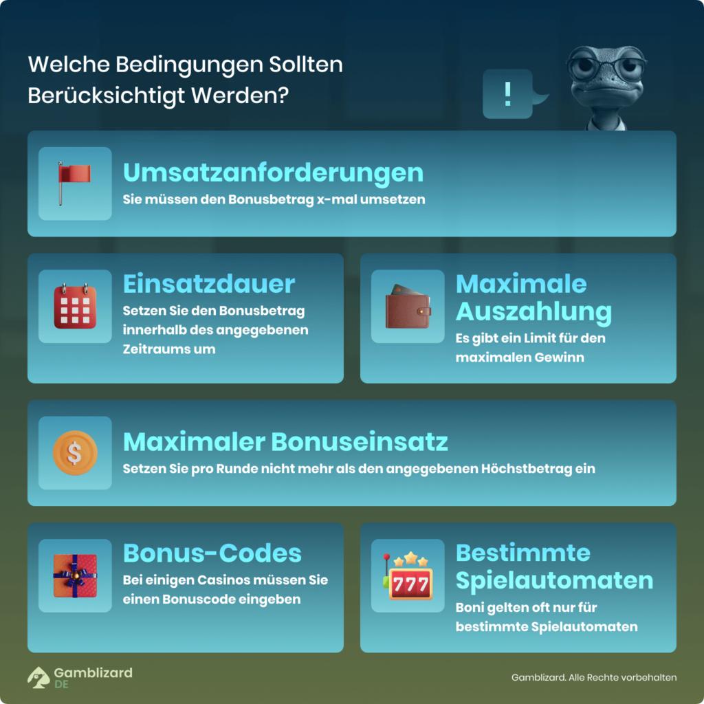 Infografik über Boni ohne Einzahlung