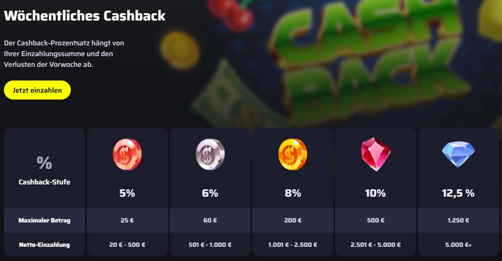bdmbet cashback