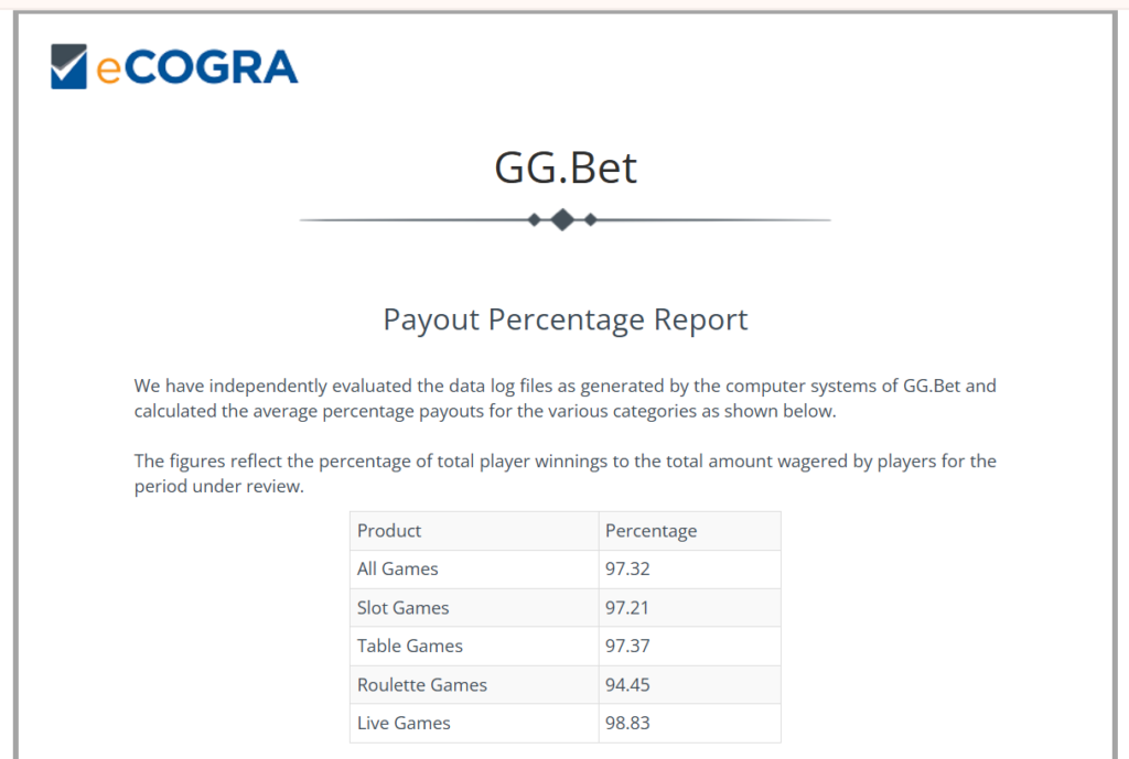 ggbet ecogra