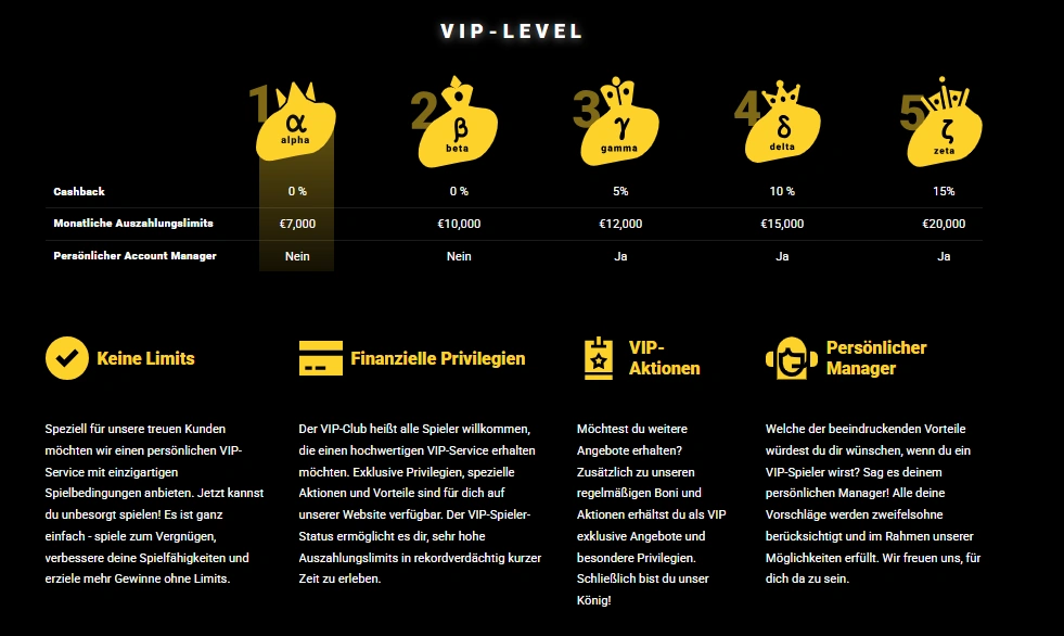 zet casino vip